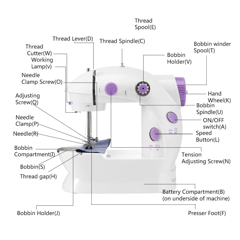 מיני מכונת תפירה חשמלית - Image 2