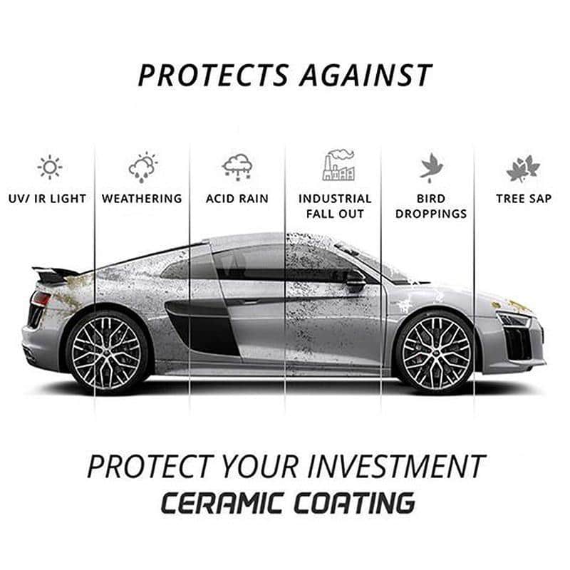 סוכן ציפוי ננו פולני נגד שריטות - Image 5