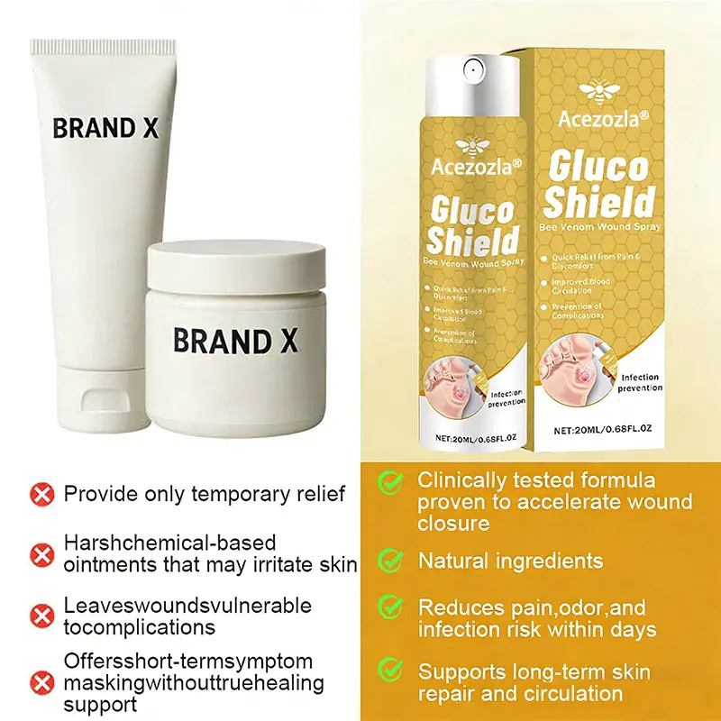 Acezozla® GlucoShield Bee Venom Wound Spray - Image 5