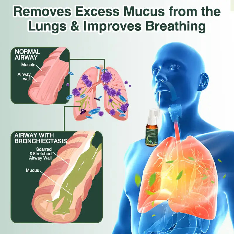 תרסיס לניקוי ריאות של CareBreeze® Botanical Leaf Extract - Image 4