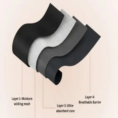 CozyFit™ נוחות עמידה בפני דליפות יומיומית - Image 9