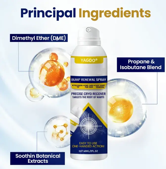 תרסיס לחידוש בליטות של Yagoo® Chillique - Image 7